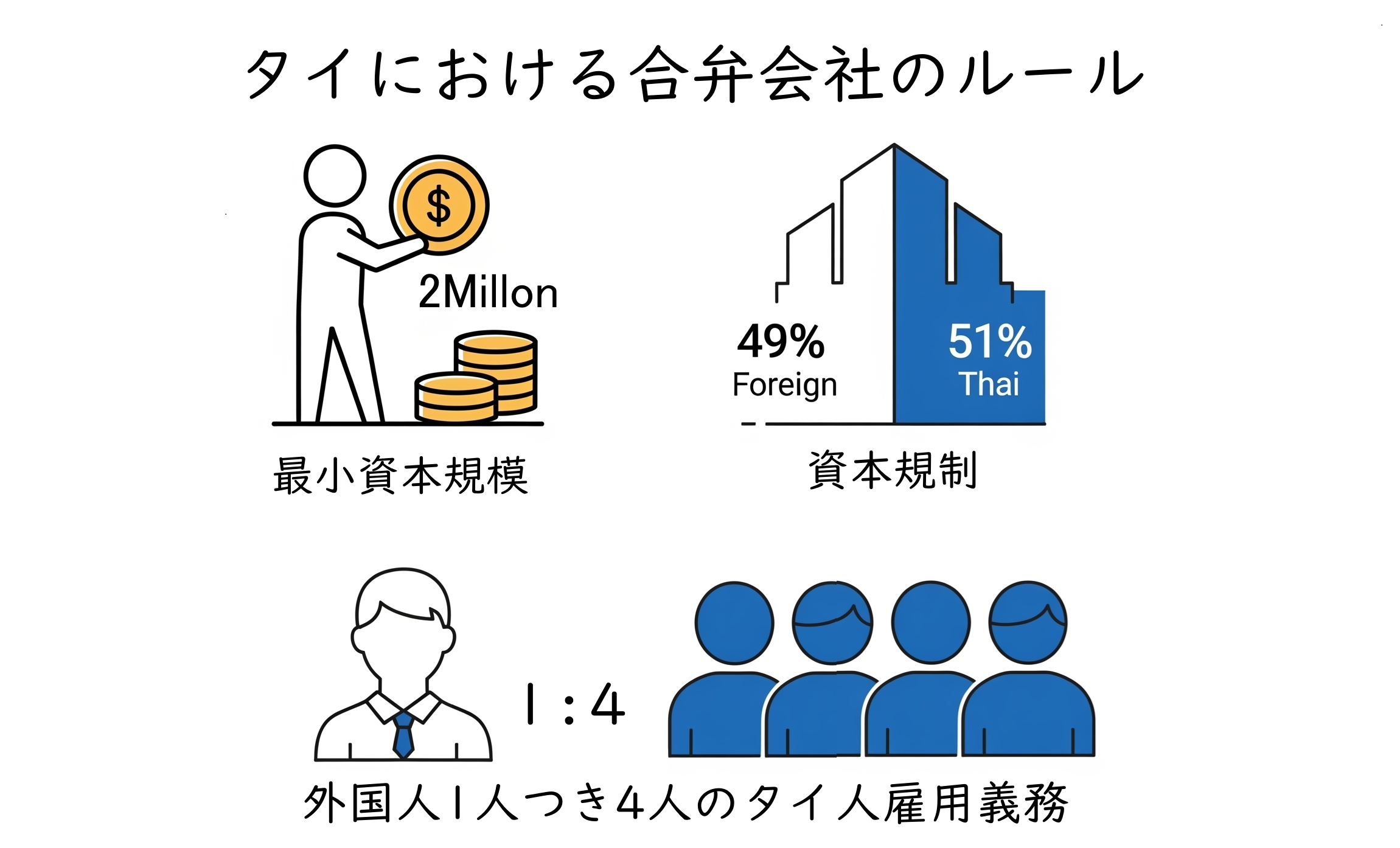 タイにおける合弁会社のルール